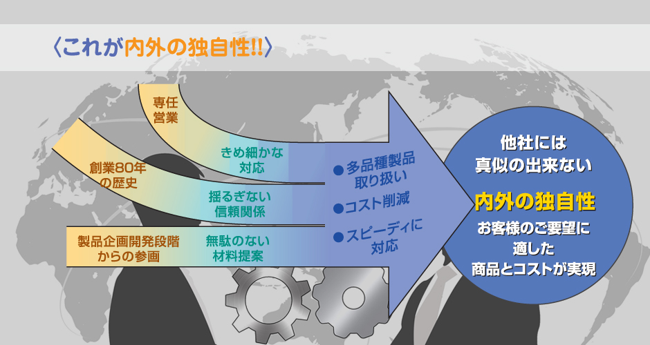 これが内外の独自性!!